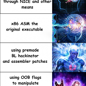 Hierarchy of Modding