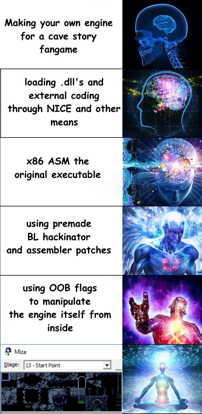 Hierarchy of Modding